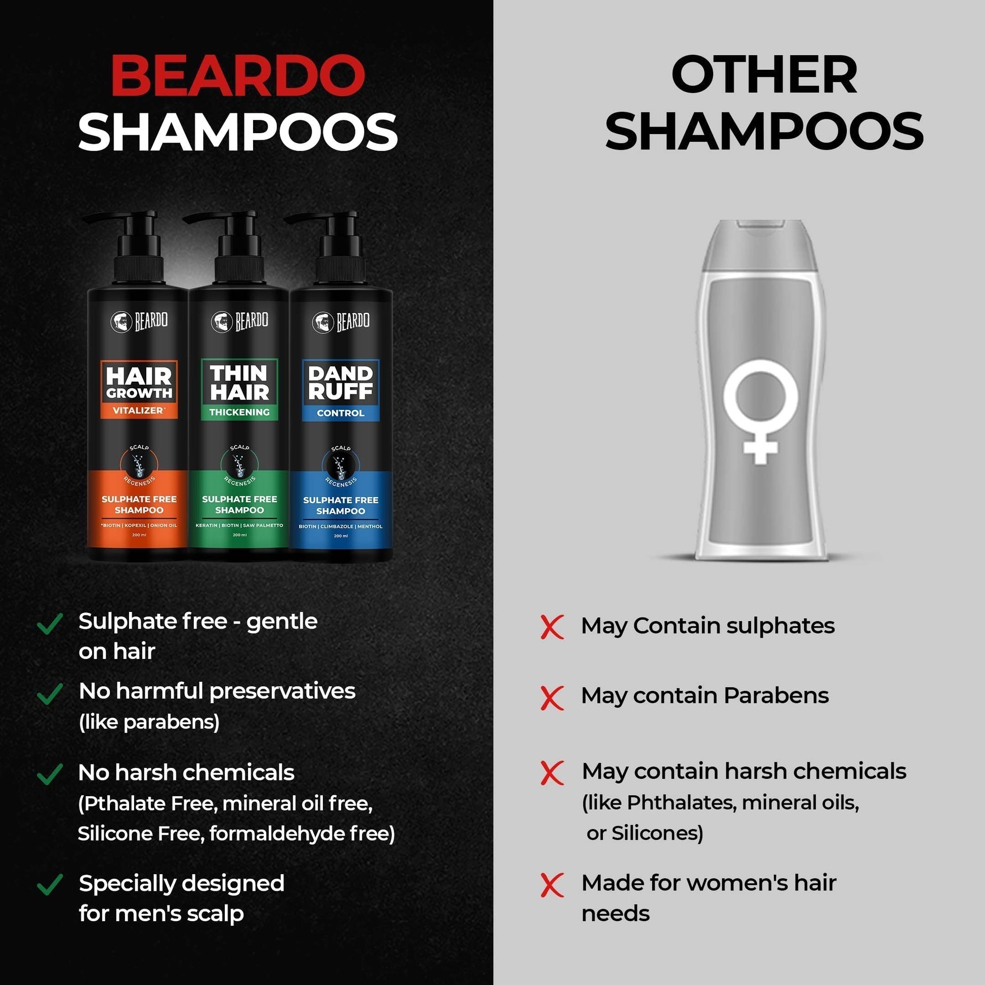 Before and After Results Using Beardo Hair Growth Shampoo