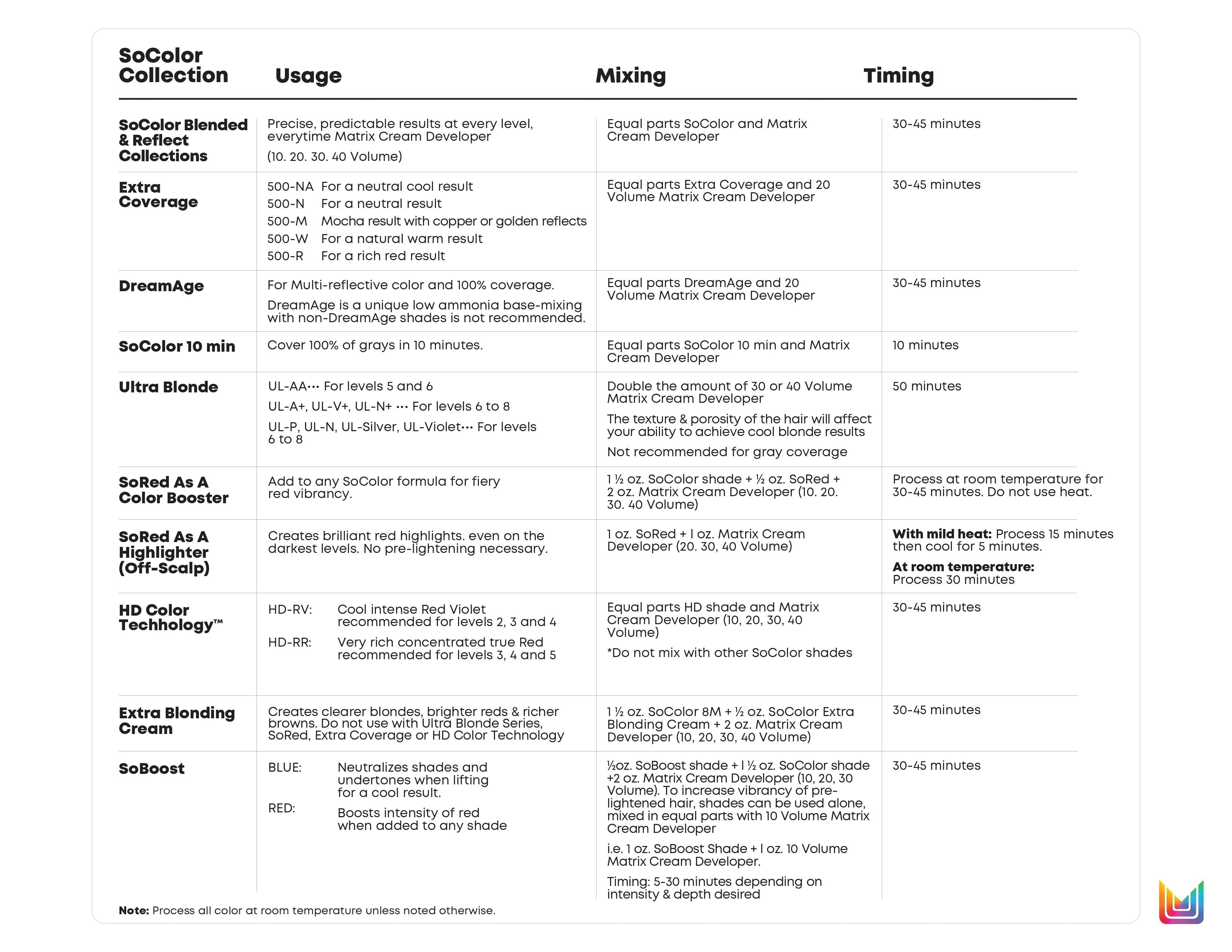 Matrix SoColor 90ml tube placed on professional salon workstation How to Use